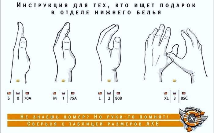 Як визначити розмір бюстгальтера використовуючи таблицю