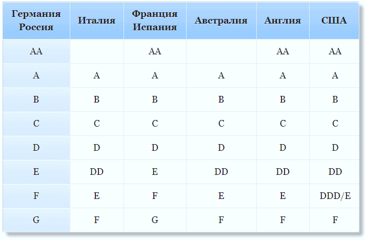 Як визначити розмір бюстгальтера використовуючи таблицю