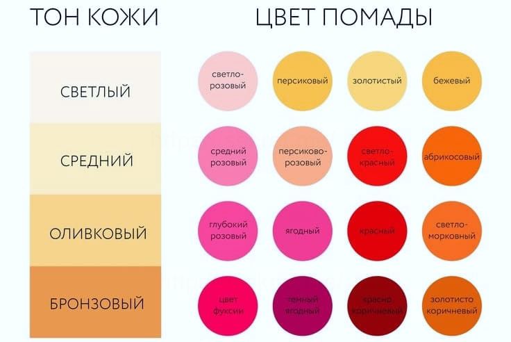 Як підібрати помаду для губ за кольором 3 способу