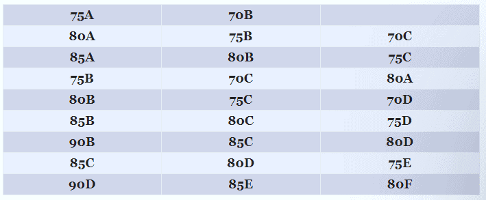 Як правильно підібрати бюстгальтер за таблицею $