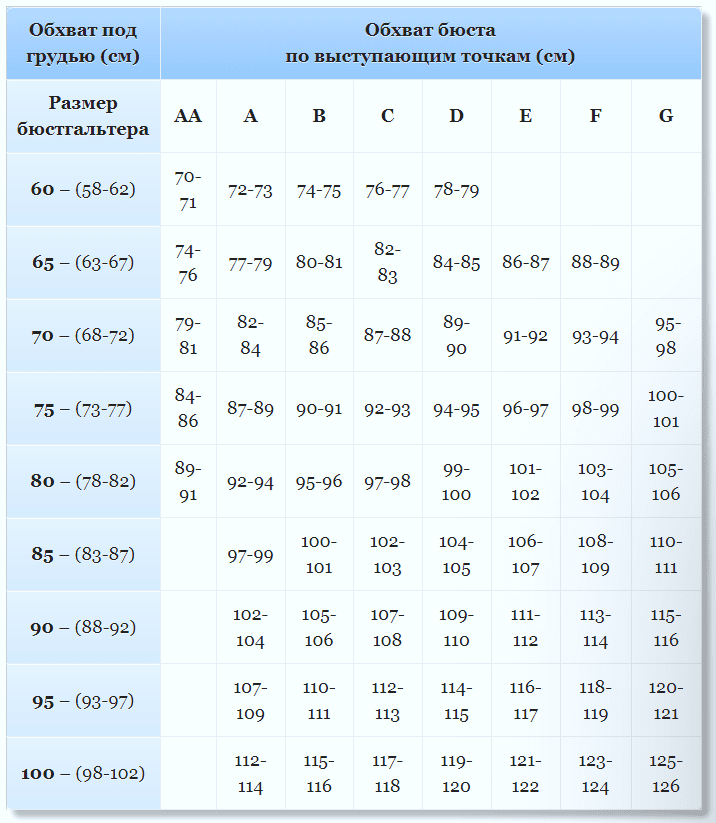 Як правильно підібрати бюстгальтер за таблицею $