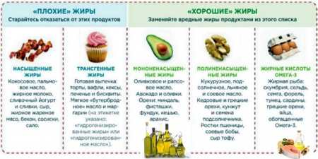 6 порад для тонкої талії — найефективніші та дієві