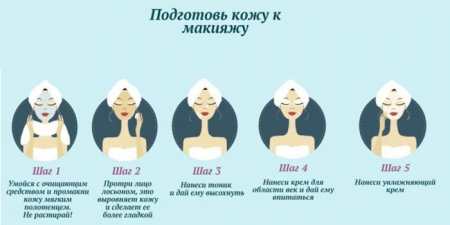 Як правильно наносити тональний крем пензлем або спонжем