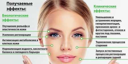 Кислотний пілінг для обличчя в домашніх умовах — який вибрати