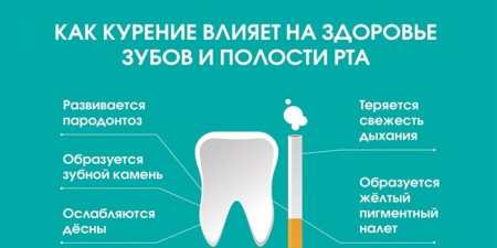8 способів відбілити зуби в домашніх умовах без шкоди для емалі