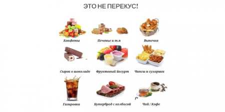 20 правил швидкого зниження ваги і здорового способу життя людини