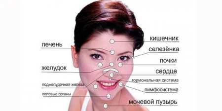 Вугровий висип на обличчі: причини і лікування прищів