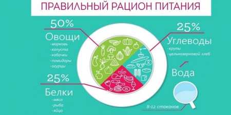 10 способів підтримувати ноги в ідеальній формі, стрункими і доглянутими