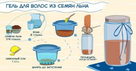 6 рецептів з насінням льону для волосся — кращі гелі, маски та ополіскувачі