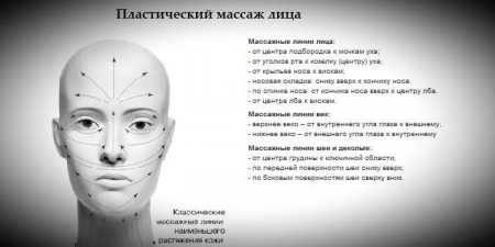 Скульптурний масаж обличчя — суть методу, тривалість курсу і результати з фото до і після
