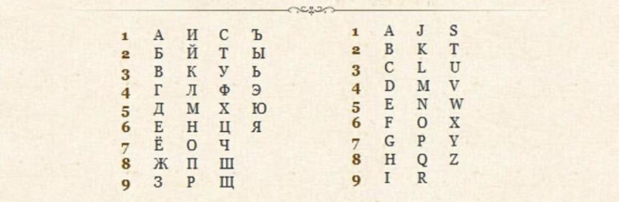 Значення імені та по батькові