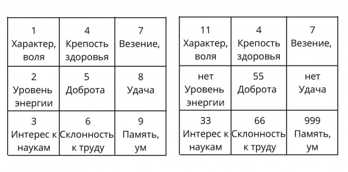 Значення числа 4 в нумерології: який характер мають «люди-четвірки»