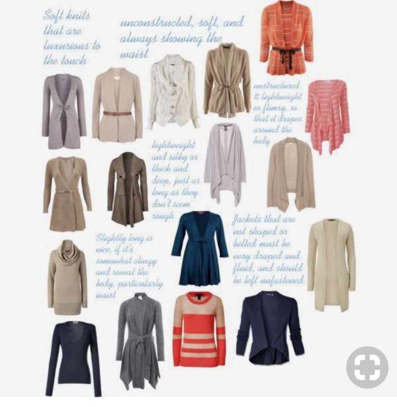 Типи зовнішності гамін Драматик романтик натурал