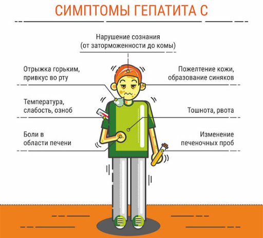 Симптомы гепатит C