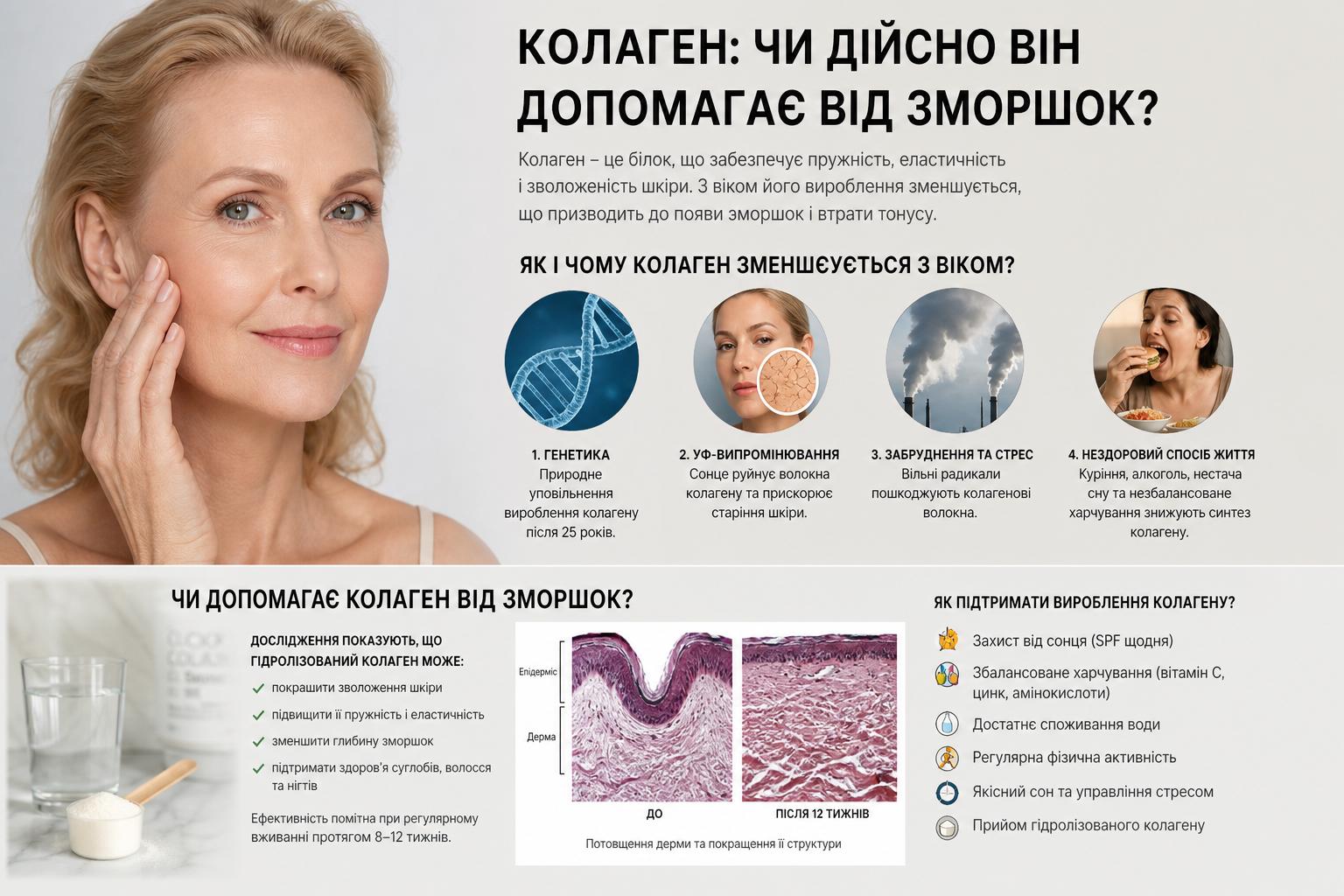 Колаген: чи дійсно він допомагає від зморшок?. Як і чому колаген зменшується з віком Колаген: чи дійсно він допомагає від зморшок?. Як і чому колаген зменшується з віком