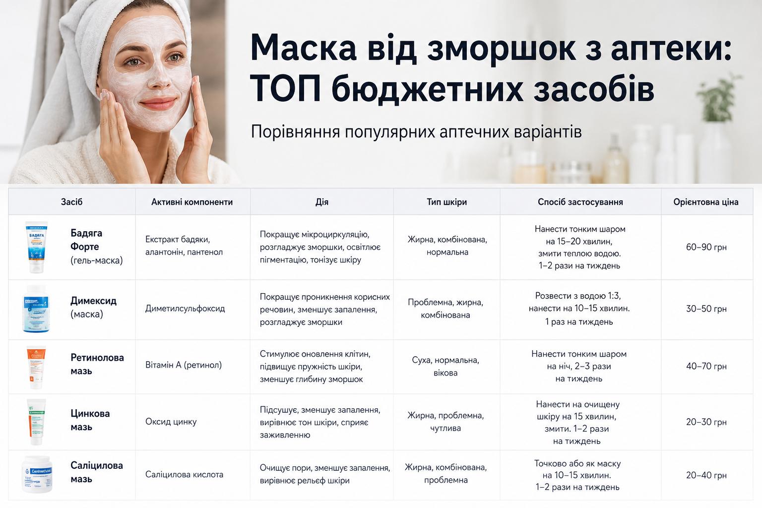 Маска від зморшок з аптеки: ТОП бюджетних засобів. Таблиця: порівняння популярних аптечних варіантів Маска від зморшок з аптеки: ТОП бюджетних засобів. Таблиця: порівняння популярних аптечних варіантів